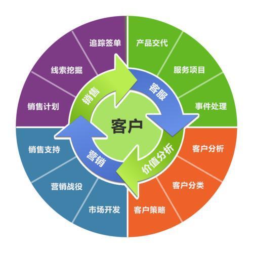 SCRM客戶管理系統助力企業高效管理與快速發展