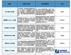 企業(yè)存儲(chǔ)技術(shù)評(píng)測(cè)與酒店管理系統(tǒng)的產(chǎn)品設(shè)計(jì)及功能評(píng)估