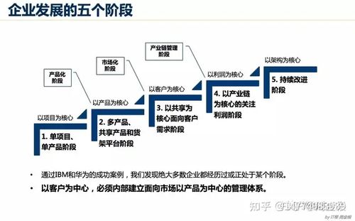 產品研發體系建設的核心路徑與IPD實踐
